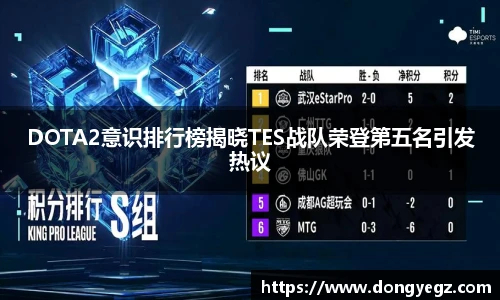 DOTA2意识排行榜揭晓TES战队荣登第五名引发热议
